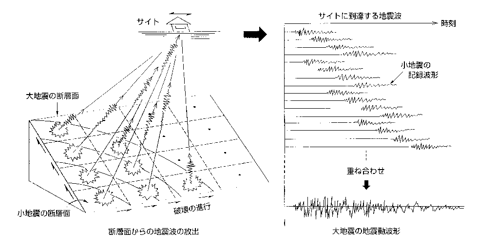 社団法人 電力土木技術協会 技術情報