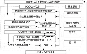 システム監査担当者の実務 第3版: 厚生労働省指針に対応した労働